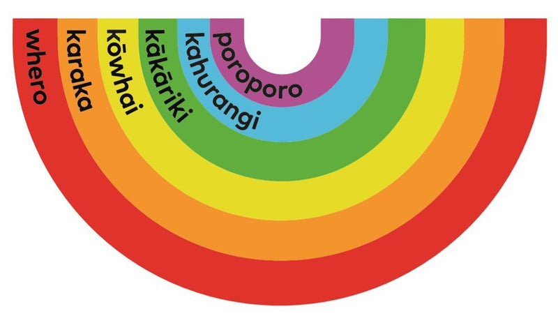 Doormat - Te Reo Rainbow